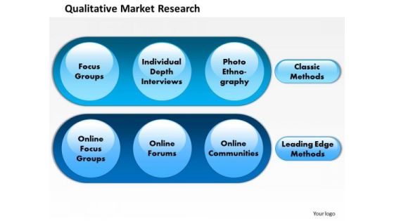 Business Framework Qualitative Market Research PowerPoint Presentation