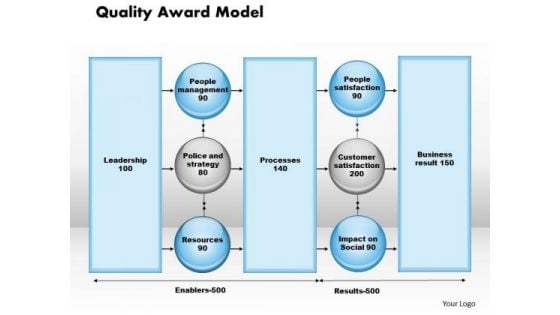 Business Framework Quality Award Model PowerPoint Presentation