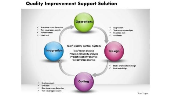 Business Framework Quality Improvement Template PowerPoint Presentation