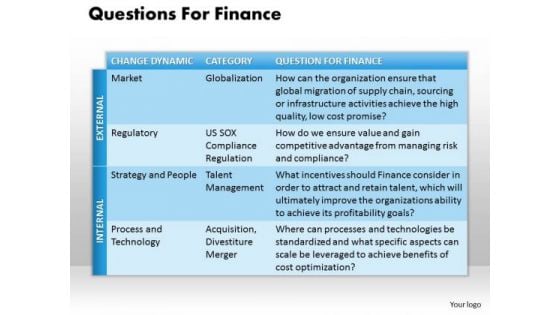 Business Framework Questions For Finance PowerPoint Presentation