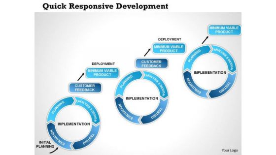 Business Framework Quick Responsive Development PowerPoint Presentation