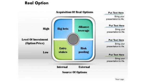 Business Framework Real Option PowerPoint Presentation