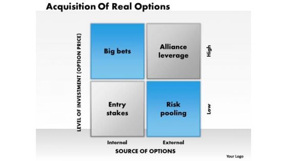 Business Framework Real Options PowerPoint Presentation