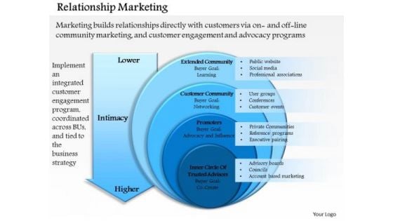 Business Framework Relationship Marketing 1 PowerPoint Presentation