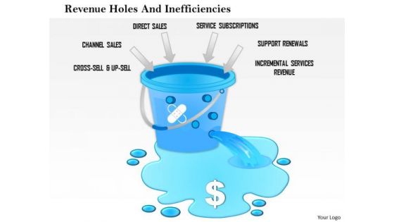 Business Framework Revenue Holes And Inefficiencies PowerPoint Presentation