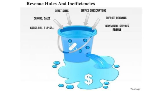 Business Framework Revenue Holes And Inefficiencies PowerPoint Presentation 1