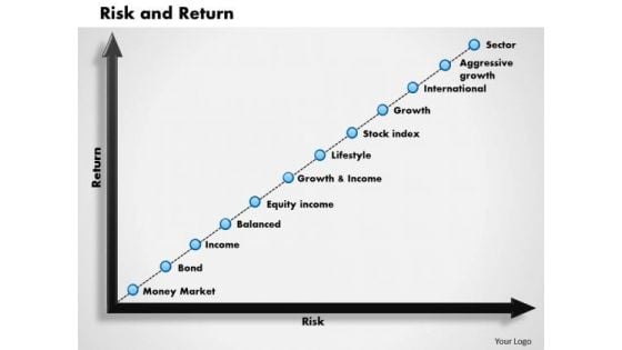 Business Framework Risk And Return PowerPoint Presentation
