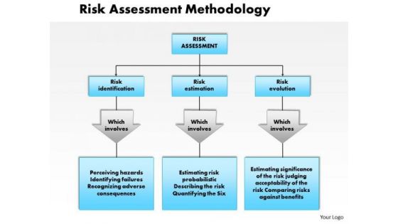 Business Framework Risk Assessment Methodology PowerPoint Presentation