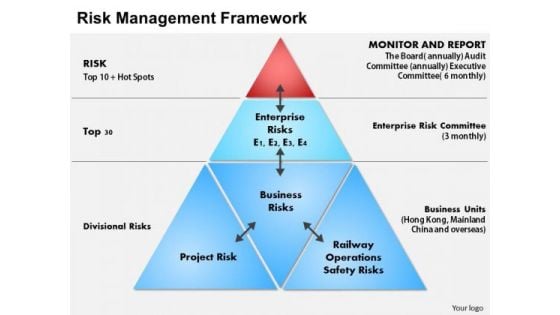 Business Framework Risk Management PowerPoint Presentation