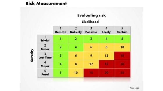 Business Framework Risk Measurement PowerPoint Presentation