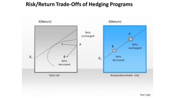 Business Framework Risk Return Trade Offs Of Hedging Programs PowerPoint Presentation