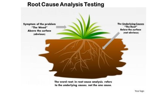 Business Framework Root Cause Analysis Testing PowerPoint Presentation