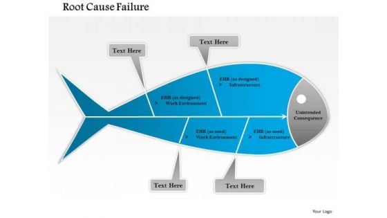 Business Framework Root Cause Failure PowerPoint Presentation