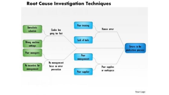 Business Framework Root Cause Investigation Techniques PowerPoint Presentation