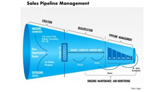 Business Framework Sales Pipeline Management PowerPoint Presentation 1