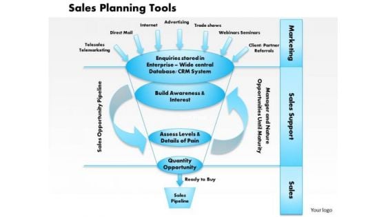 Business Framework Sales Planning Tools PowerPoint Presentation