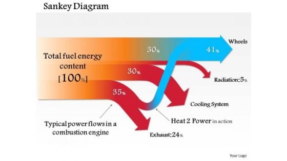 Business Framework Sankey Diagram 1 PowerPoint Presentation