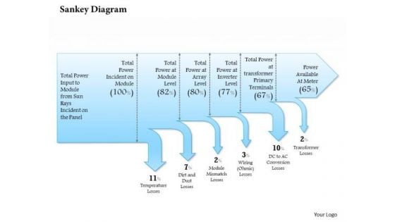 Business Framework Sankey Diagram PowerPoint Presentation