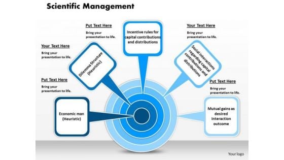 Business Framework Scientific Management PowerPoint Presentation