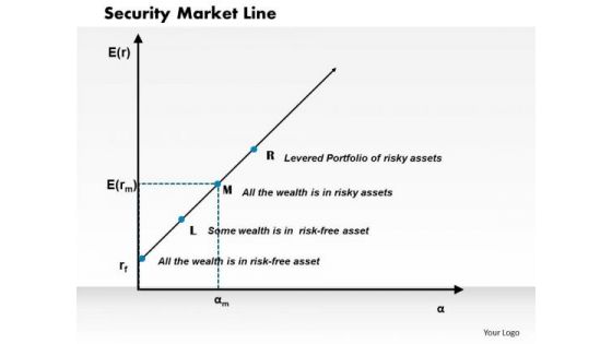 Business Framework Security Market Line PowerPoint Presentation