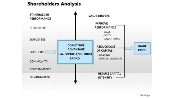 Business Framework Shareholders Analysis PowerPoint Presentation