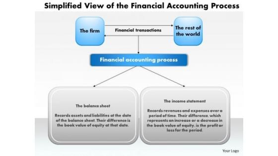 Business Framework Simplified View Of The Financial Accounting Process PowerPoint Presentation