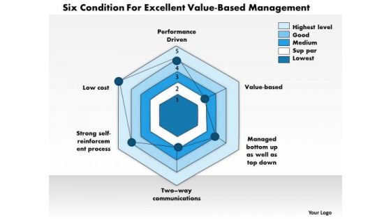 Business Framework Six Conditions PowerPoint Presentation