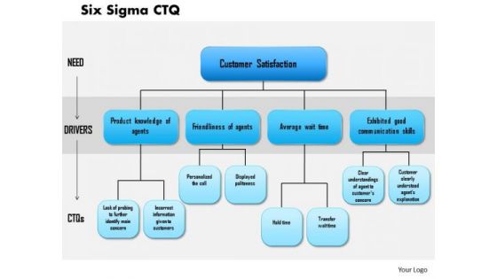Business Framework Six Sigma Ctq PowerPoint Presentation