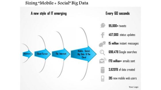 Business Framework Sizing Mobile Social Big Data PowerPoint Presentation