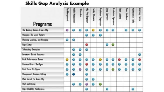 Business Framework Skills Gap Analysis Example PowerPoint Presentation