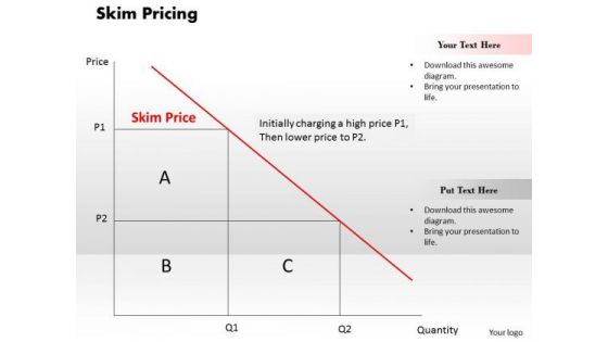 Business Framework Skim Pricing PowerPoint Presentation