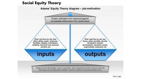 Business Framework Social Equity Theory PowerPoint Presentation