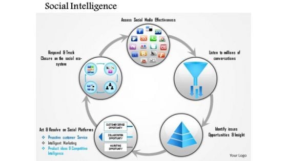 Business Framework Social Intelligence PowerPoint Presentation