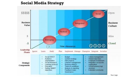 Business Framework Social Media Strategy PowerPoint Presentation