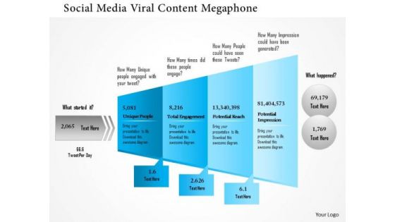 Business Framework Social Media Viral Content Megaphone PowerPoint Presentation