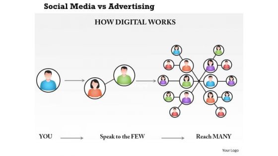 Business Framework Social Media Vs Advertising PowerPoint Presentation