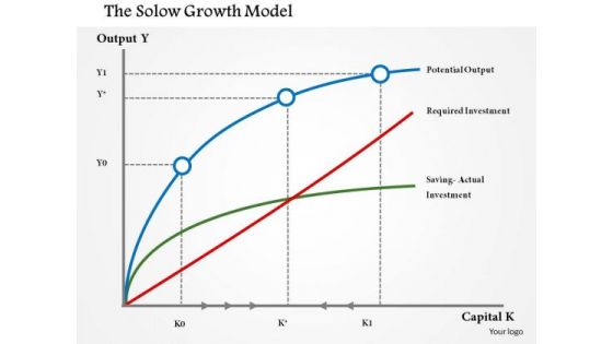 Business Framework Solow Growth PowerPoint Presentation