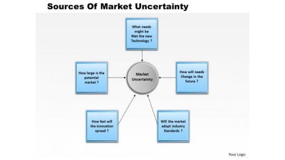 Business Framework Sources Of Market Uncertainty PowerPoint Presentation