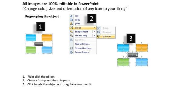 Business Framework Sourcing Strategies PowerPoint Presentation Slide02