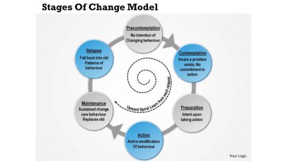 Business Framework Stages Of Change Model PowerPoint Presentation