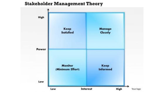 Business Framework Stakeholder Management Theory PowerPoint Presentation
