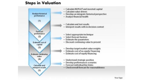 Business Framework Steps In Valuation PowerPoint Presentation