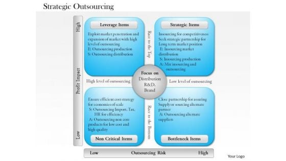 Business Framework Strategic Outsourcing PowerPoint Presentation