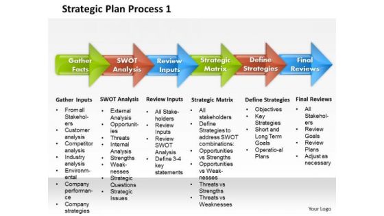 Business Framework Strategic Plan Process 1 PowerPoint Presentation