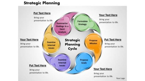 Business Framework Strategic Planning PowerPoint Presentation