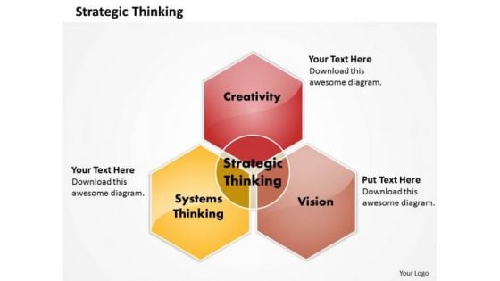 Business Framework Strategic Thinking PowerPoint Presentation