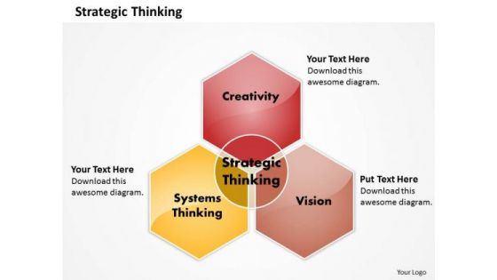 Business Framework Strategic Thinking PowerPoint Presentation Business Framework Strategic Thinking PowerPoint Presentation