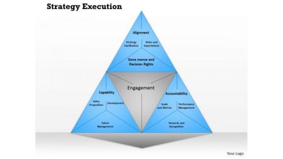 Business Framework Strategy Execution PowerPoint Presentation