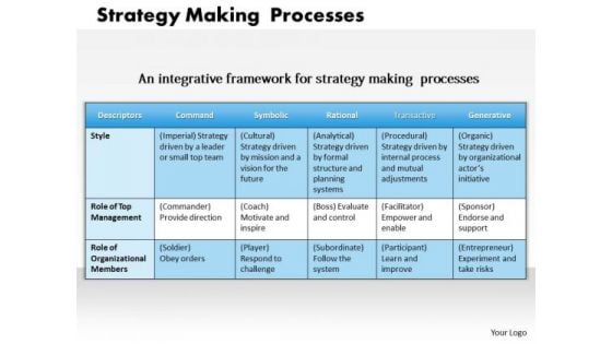 Business Framework Strategy Making Processes PowerPoint Presentation