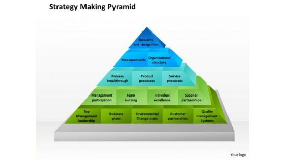 Business Framework Strategy Making Pyramid PowerPoint Presentation